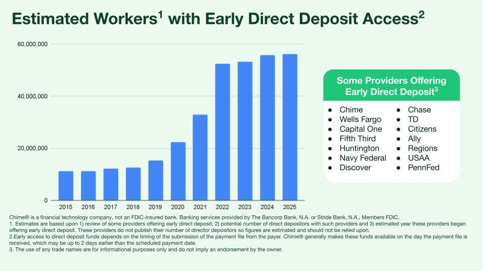 Workers with Early Direct Deposit-1 Workers with Early Direct Deposit-1